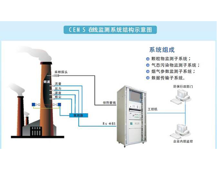 凭祥废气在线监控系统