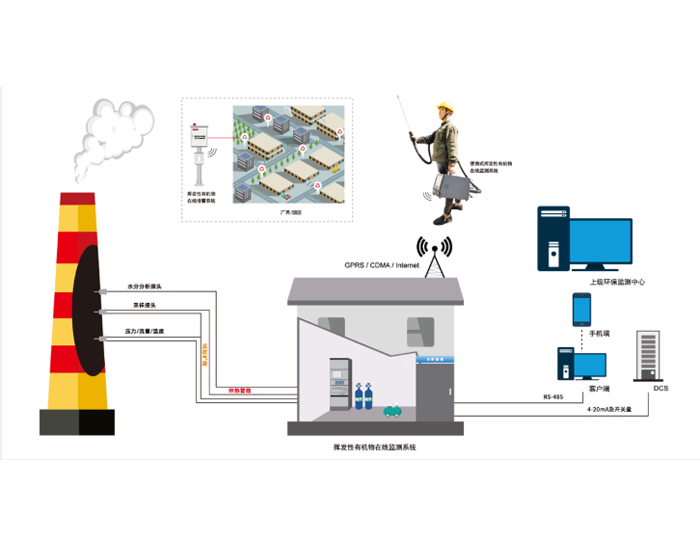 浏阳废气在线监控系统