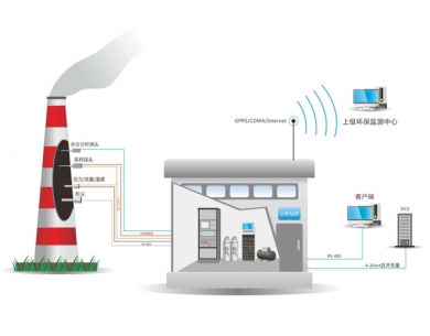 浏阳废气在线监控系统